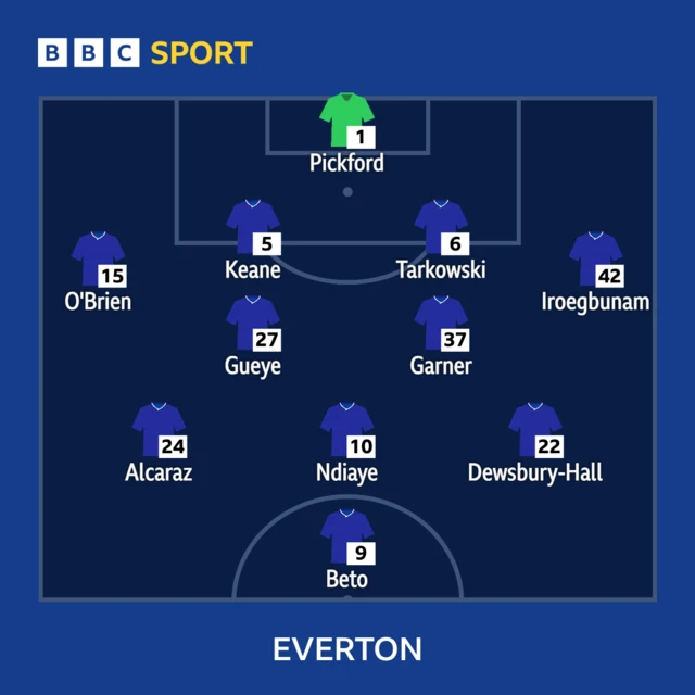 Everton lineup