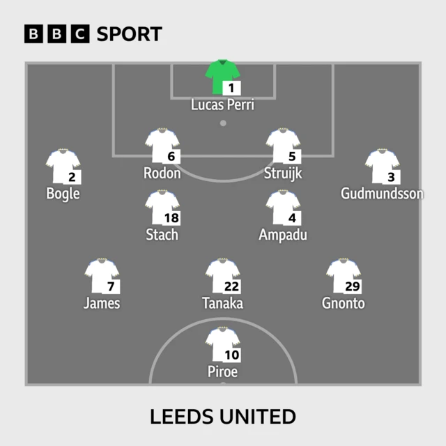 Leeds United lineup