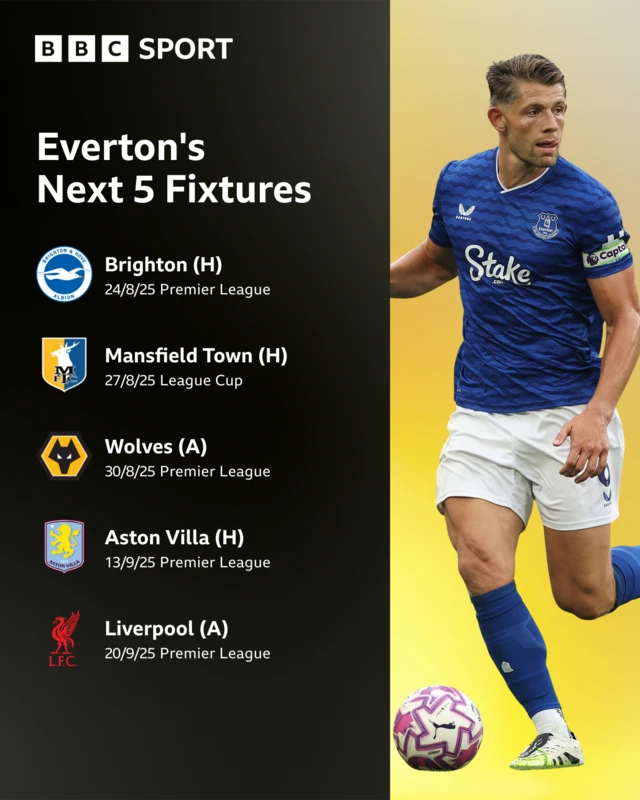 Everton next five games