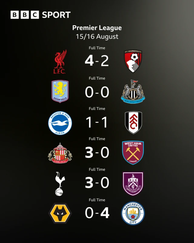 Premier League results from 15 and 16 August