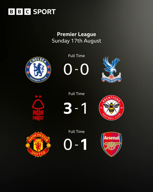 Premier League results from 17 August