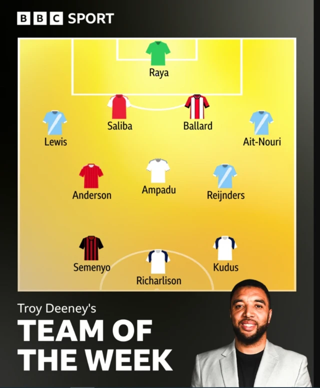 Troy Deeney's Team of the Week