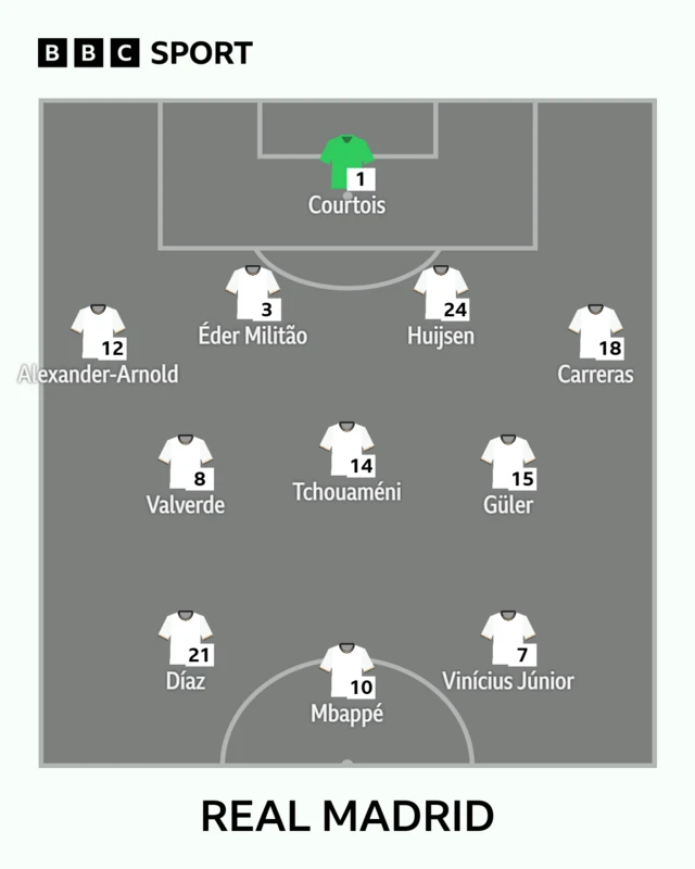 Real Madrid