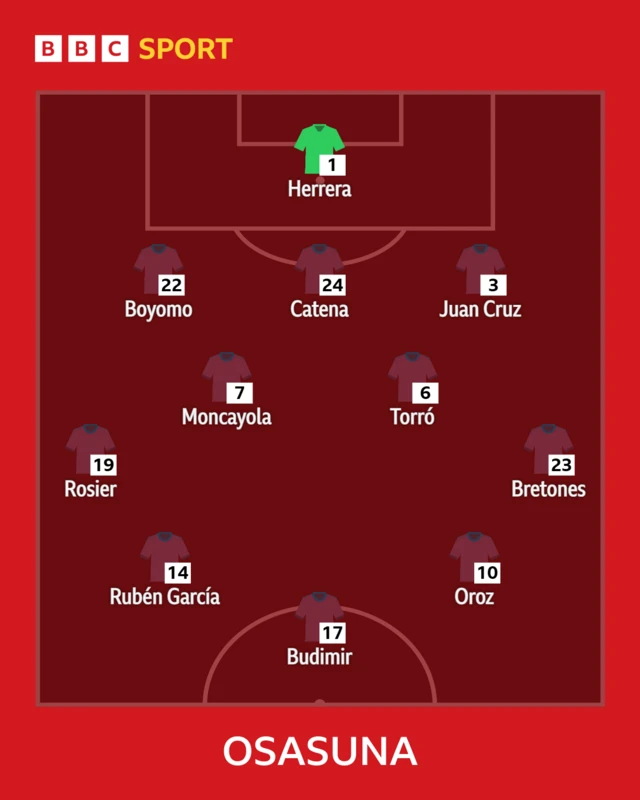 Osasuna