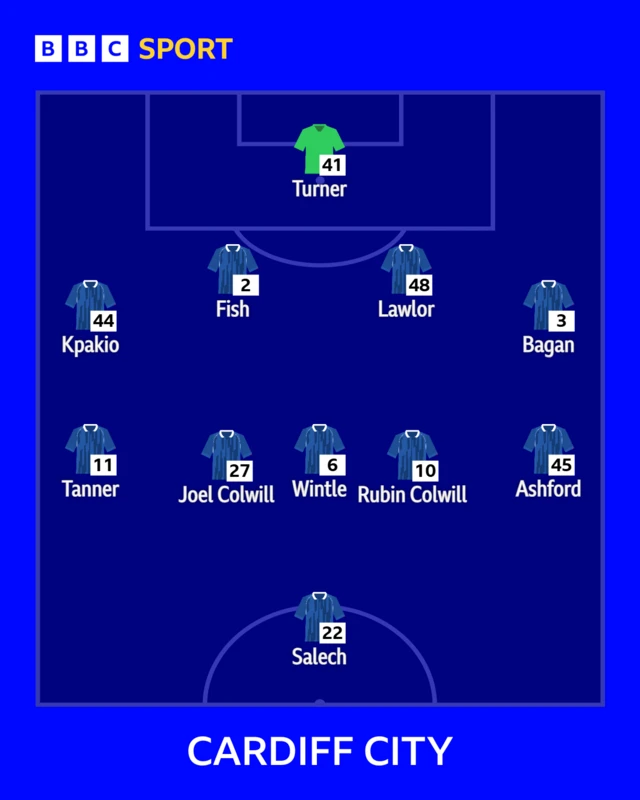Cardiff City team graphic