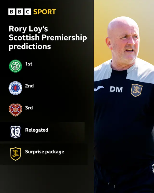 Rory Loy's predictions