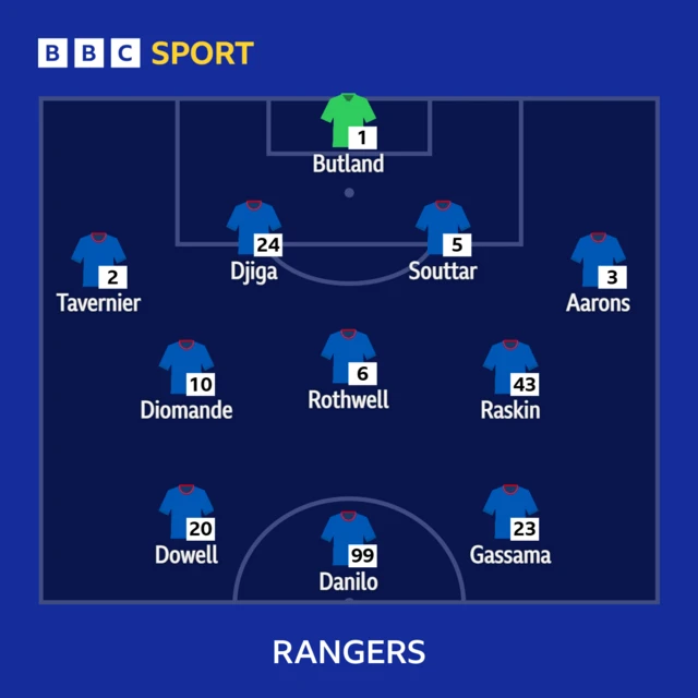 Rangers XI