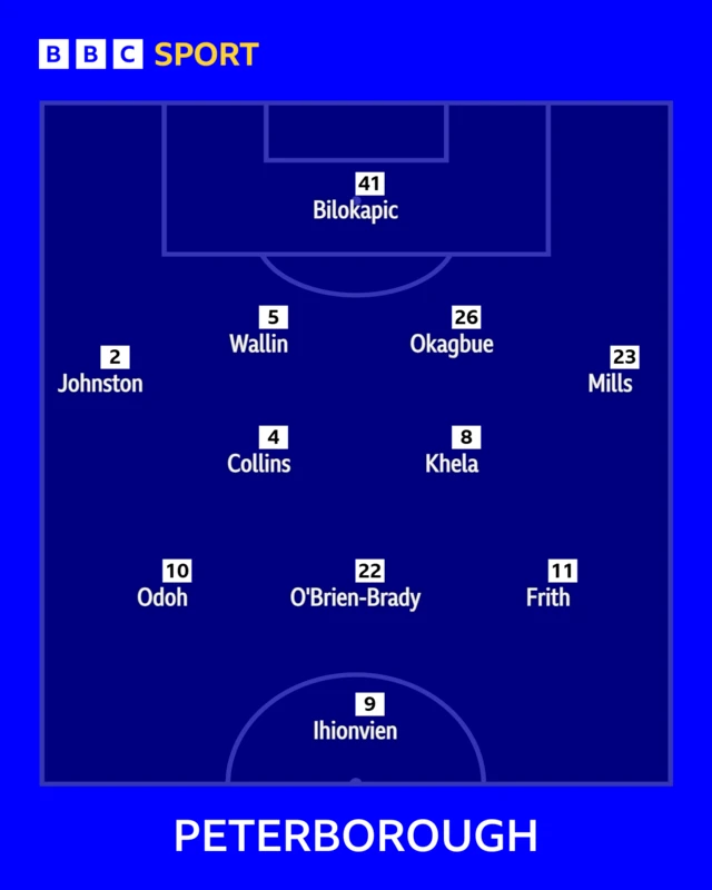 Peterborough United team graphic