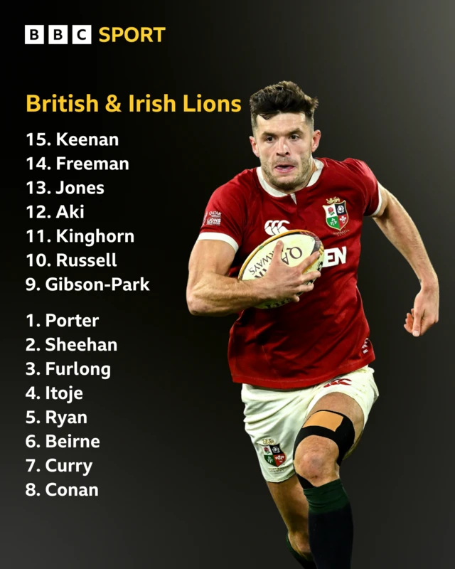 Lions XV