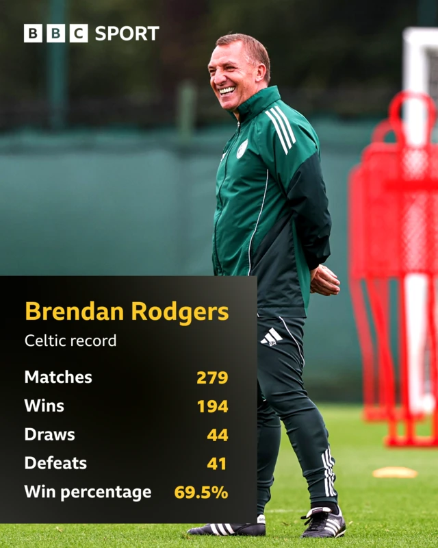 Brendan Rodgers stats