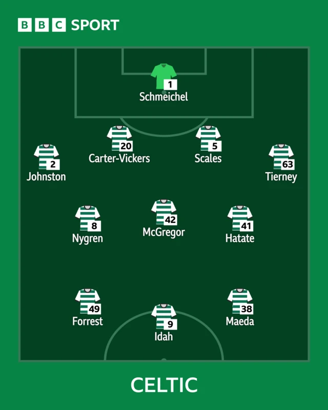 Celtic team
