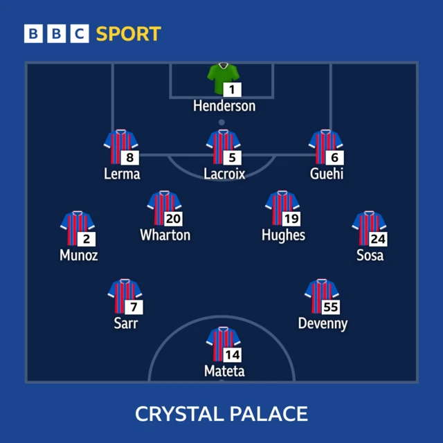 Crystal Palace line-up