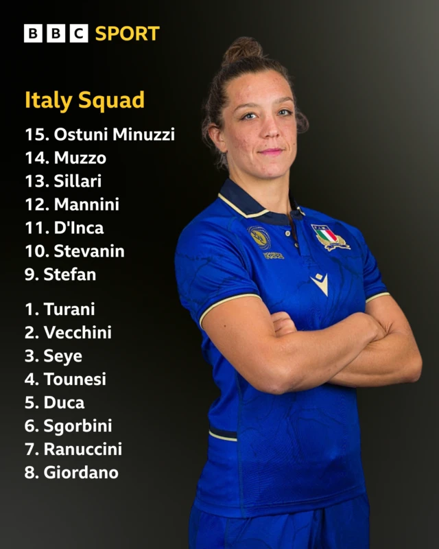 Italy XV