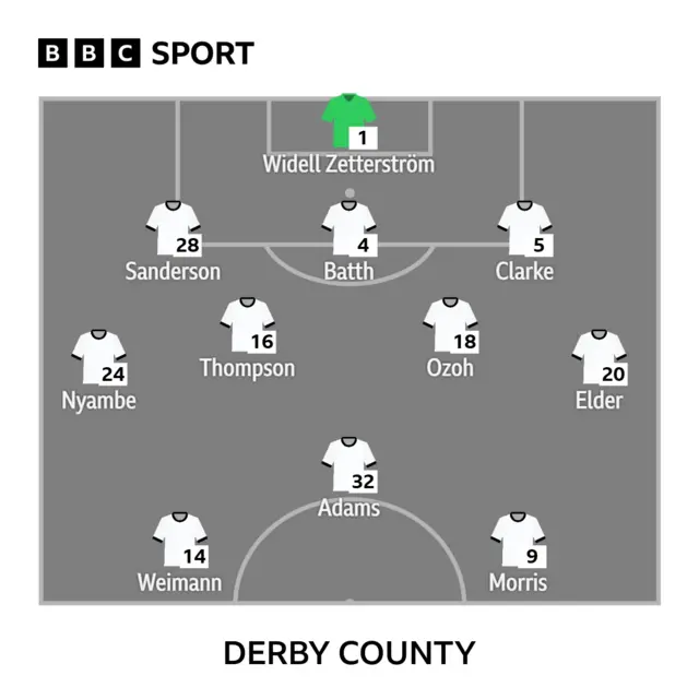 Rams XI