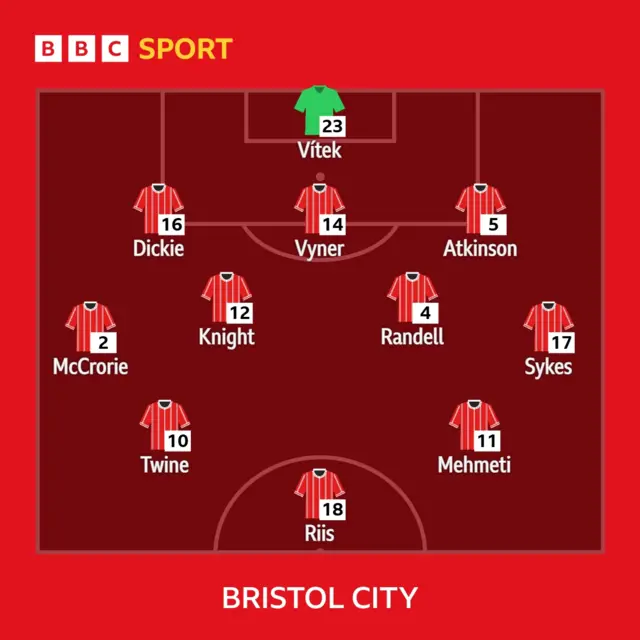 Robins XI