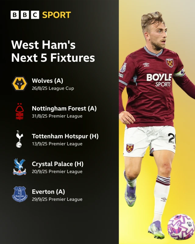 West Ham graphic