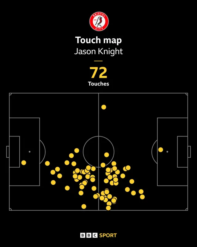 Jason Knight touch map