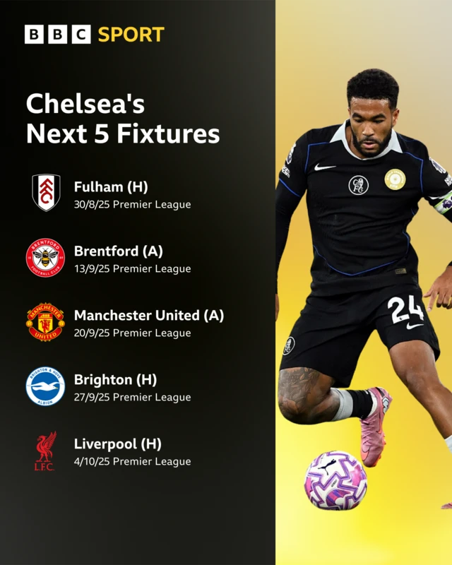 Chelsea graphic