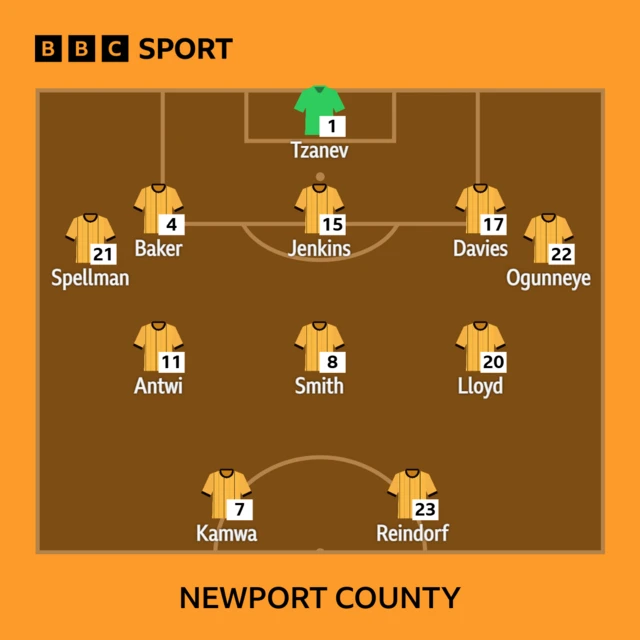 The Newport County side in formation to face MK Dons