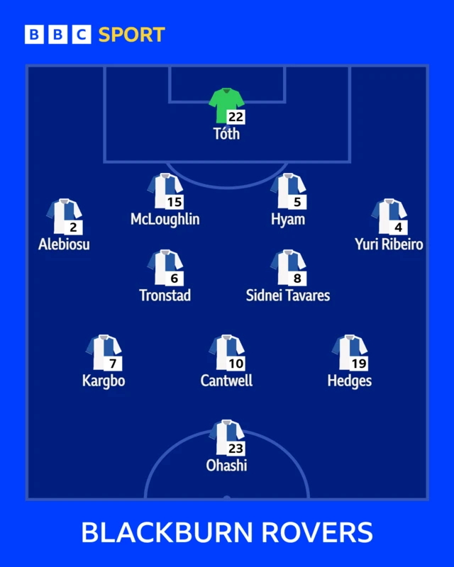 Blackburn XI
