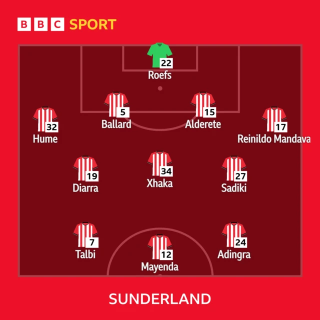 Sunderland lineup