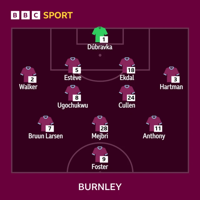 Burnley lineup
