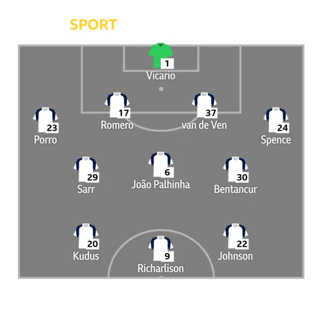 Man City v Tottenham