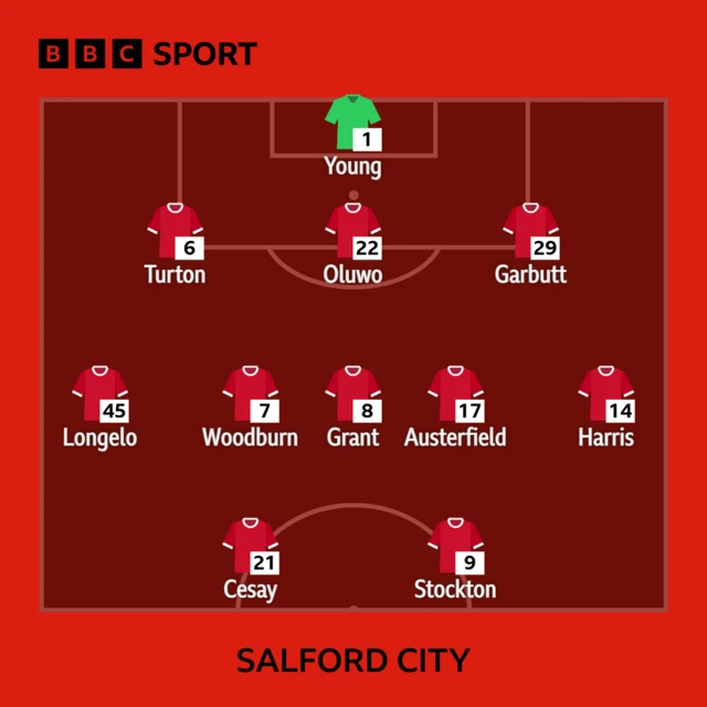 The Salford City team in formation to face Walsall
