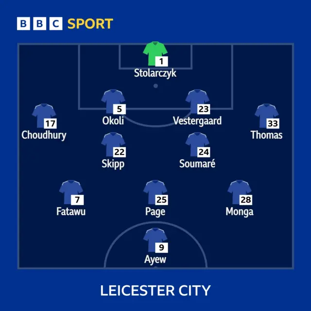 Leicester XI