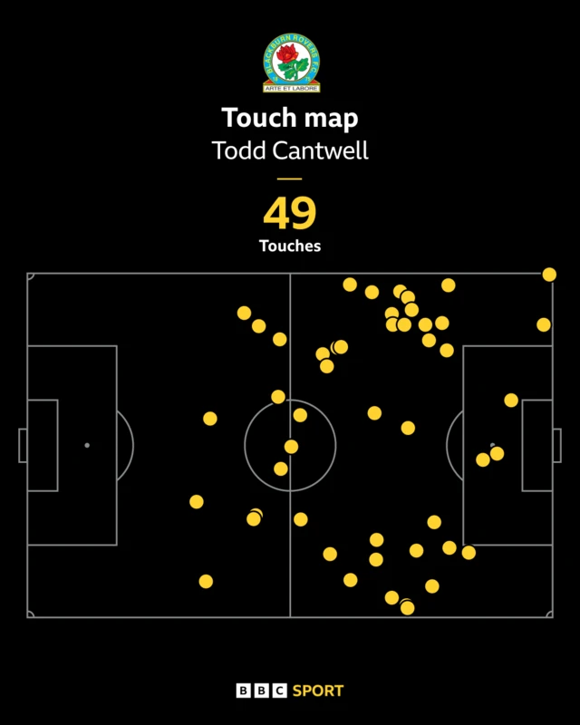 Todd Cantwell touchmap