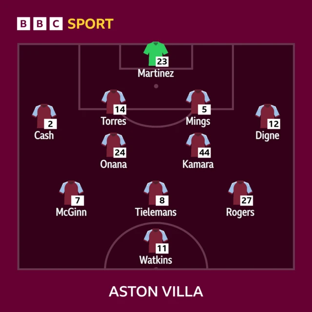 Aston Villa XI