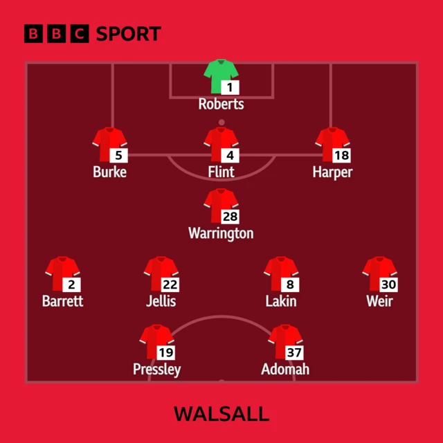 The Walsall side in formation to face Salford