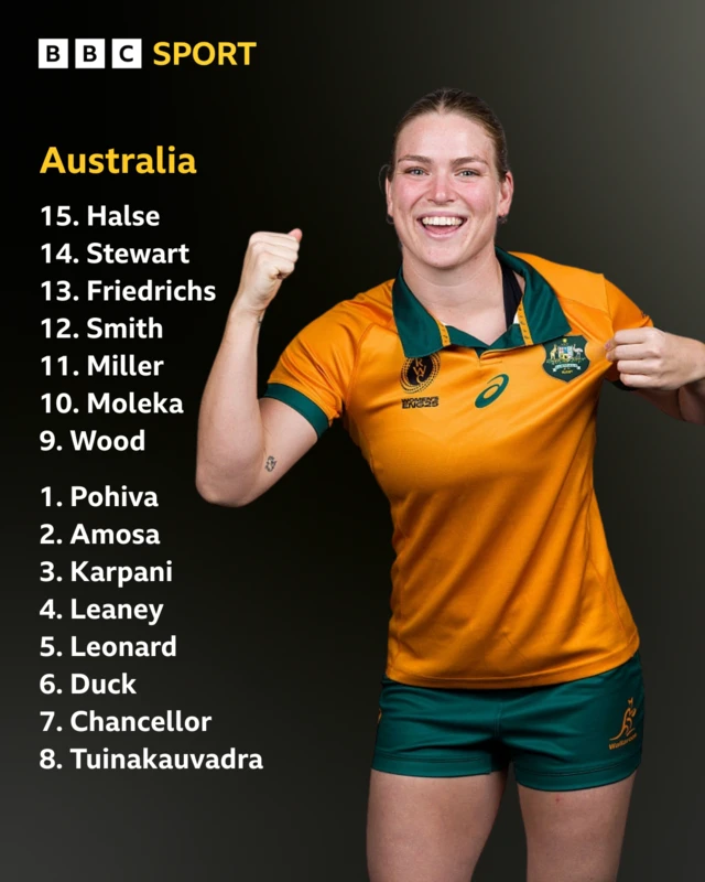 Australia line-up