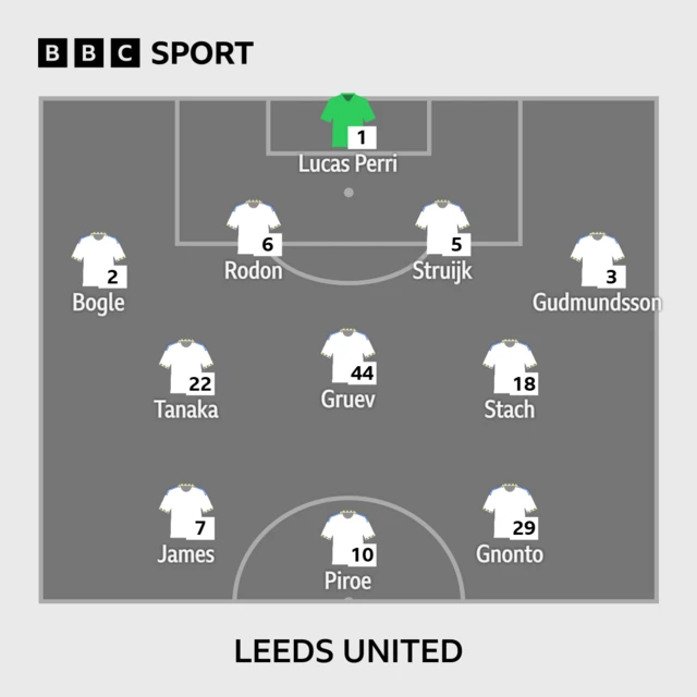 Leeds starting lineup