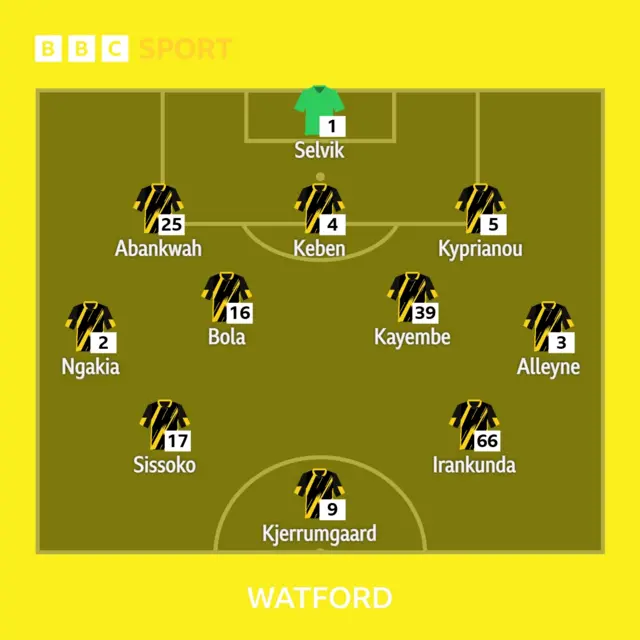 Watford XI to play Swansea