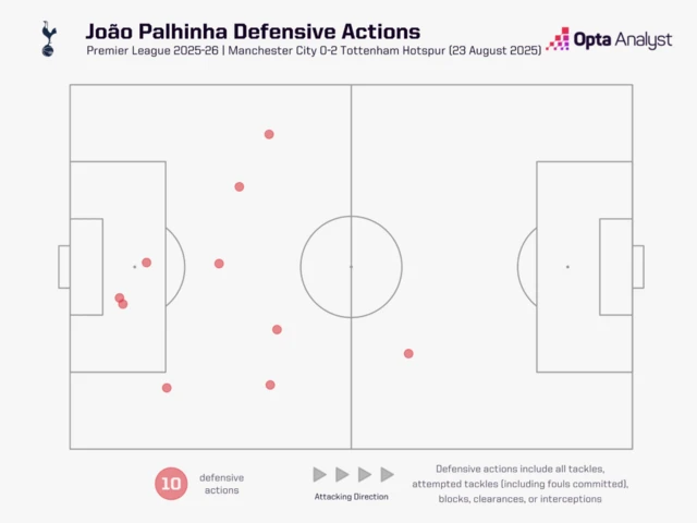 Joao Palhinha