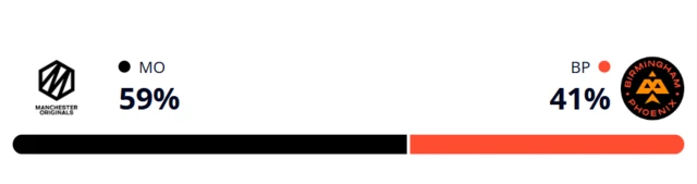 Winviz