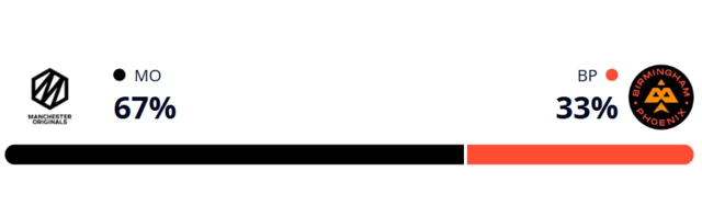 Winviz