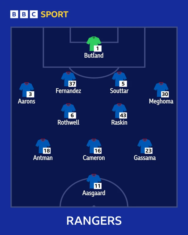 Rangers XI