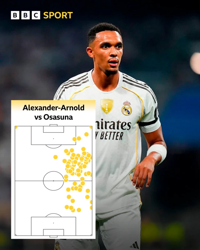 Trent Alexander-Arnold touch map v Osasuna