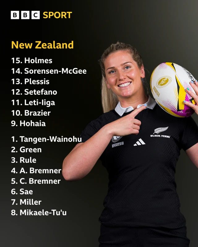 A picture of the New Zealand line-up