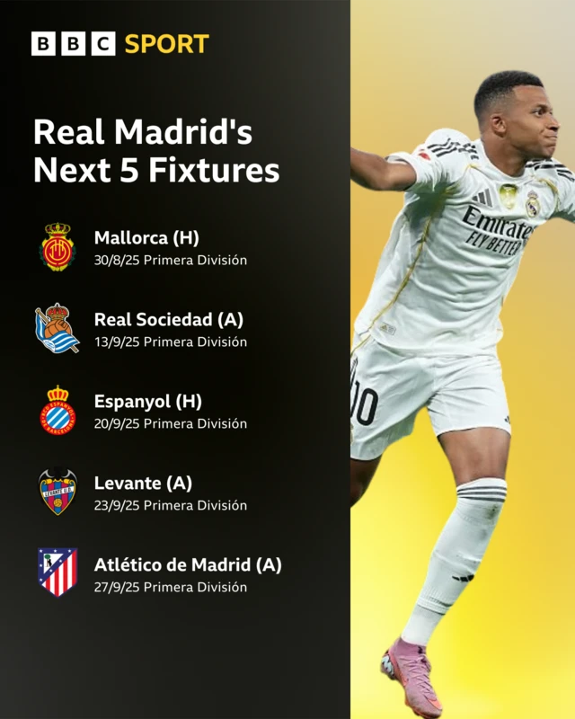 Kylian Mbappe celebrating in graphic of Real Madrid's next five games