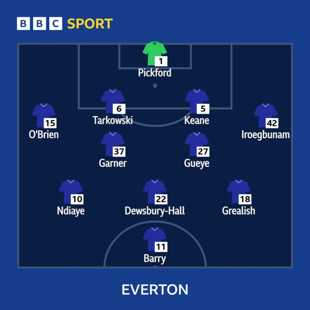 Everton lineup