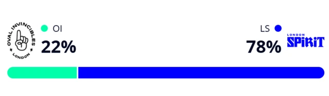 Winviz
