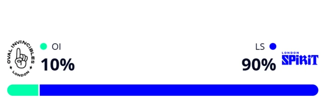 Winviz