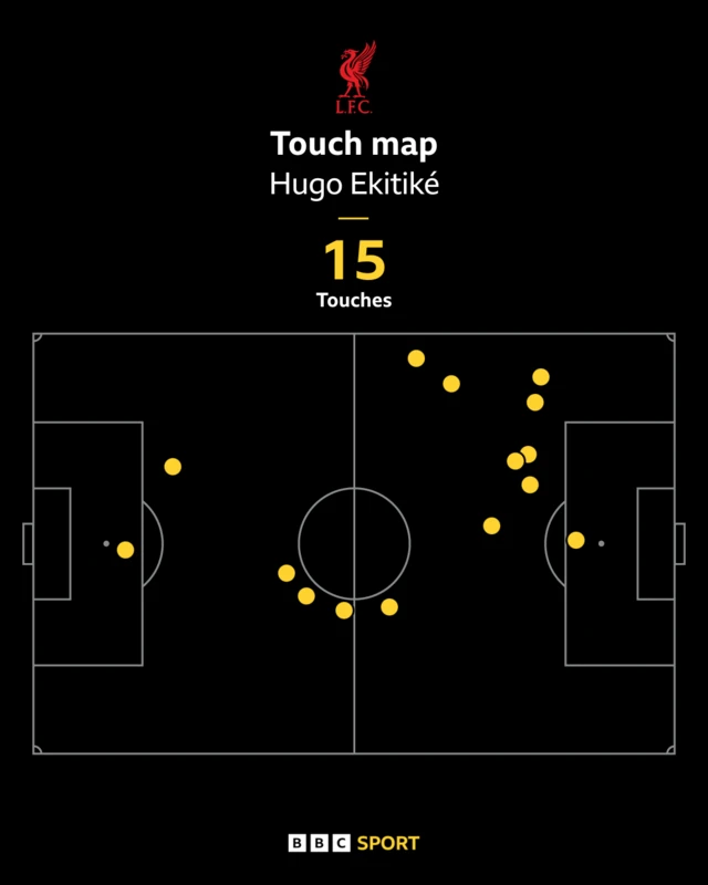 Hugo Ekitike touch map