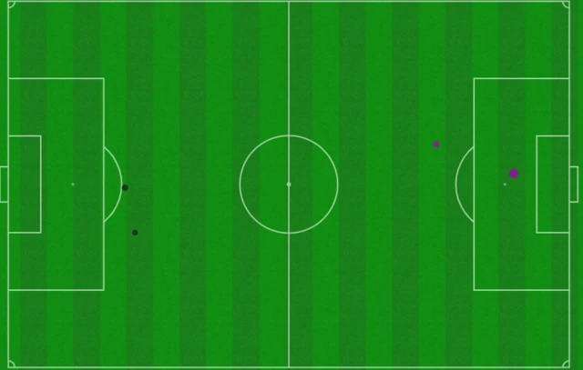 Kairat v Celtic shots