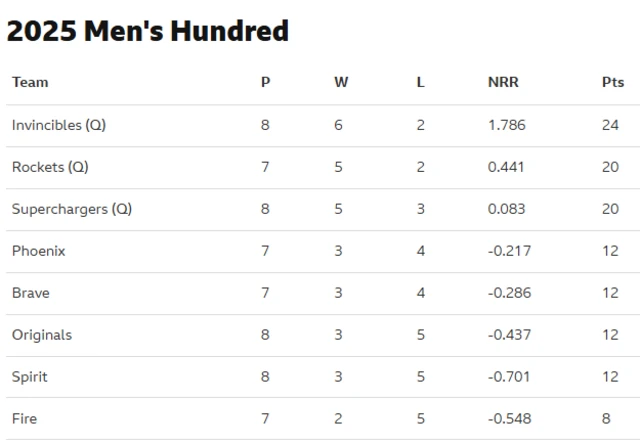 Men's table