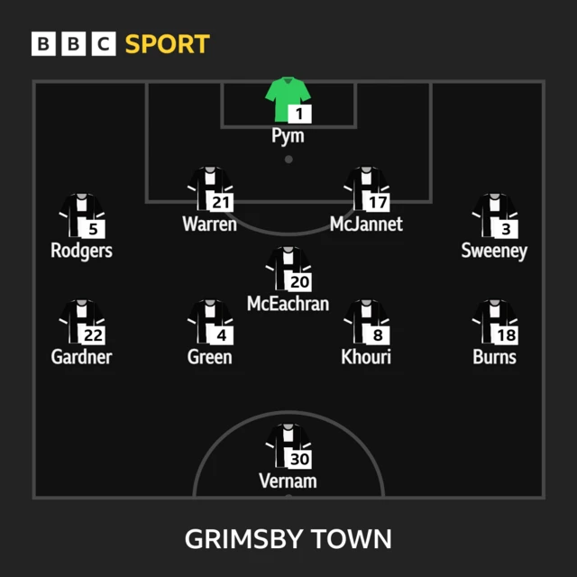 Grimsby Town XI v Man Utd