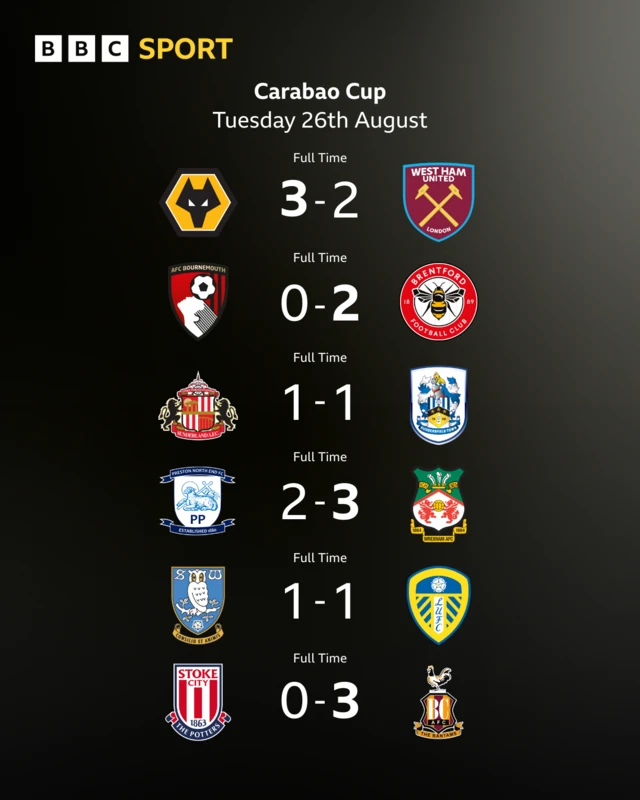 Carabao Cup second round results